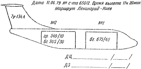 РЦЗ-83 Руководство по центровке и загрузке самолетов гражданской авиации СССР