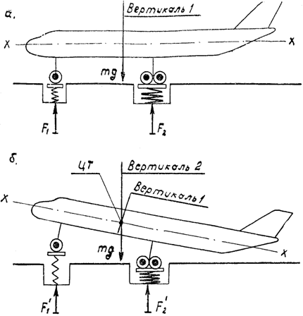 РЦЗ-83 Руководство по центровке и загрузке самолетов гражданской авиации СССР