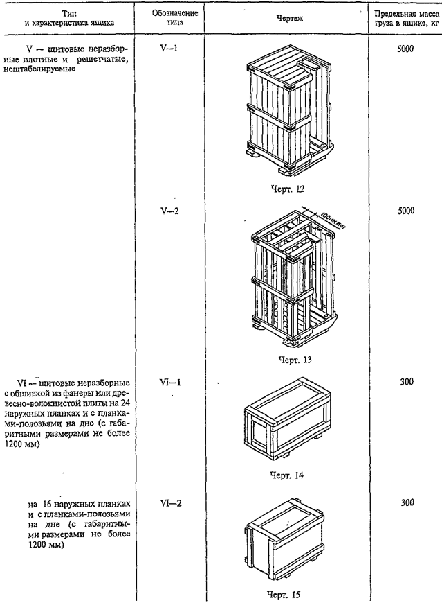 ГОСТ 10198-91 Ящики деревянные для грузов массой св. 200 до 20000 кг. Общие технические условия