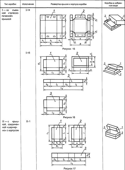ГОСТ 12301-2006 Коробки из картона, бумаги и комбинированных материалов. Общие технические условия
Типы и исполнения коробок