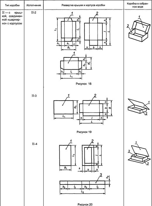 ГОСТ 12301-2006 Коробки из картона, бумаги и комбинированных материалов. Общие технические условия
Типы и исполнения коробок