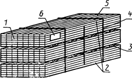 ГОСТ 21100-93 Пакеты транспортные деталей деревянной тары. Размеры, формирование, маркировка, транспортирование и хранение