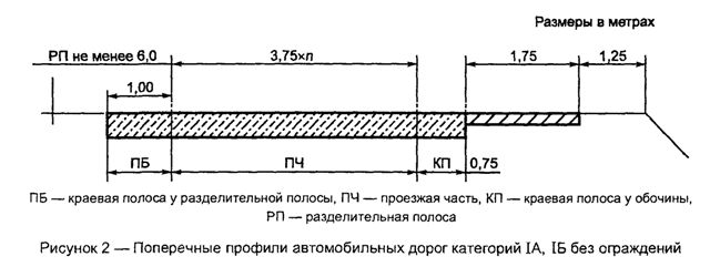 ГОСТ Р 52399-2005 Геометрические элементы автомобильных дорог 