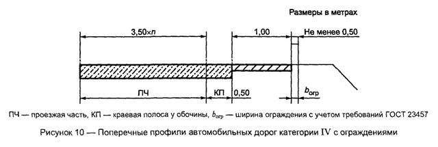 ГОСТ Р 52399-2005 Геометрические элементы автомобильных дорог 
