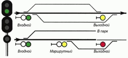 Приказ Минтранса РФ от 21 декабря 2010 г. N 286 Об утверждении правил технической эксплуатации железных дорог Российской Федерации