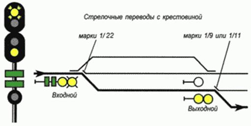 Приказ Минтранса РФ от 21 декабря 2010 г. N 286 Об утверждении правил технической эксплуатации железных дорог Российской Федерации